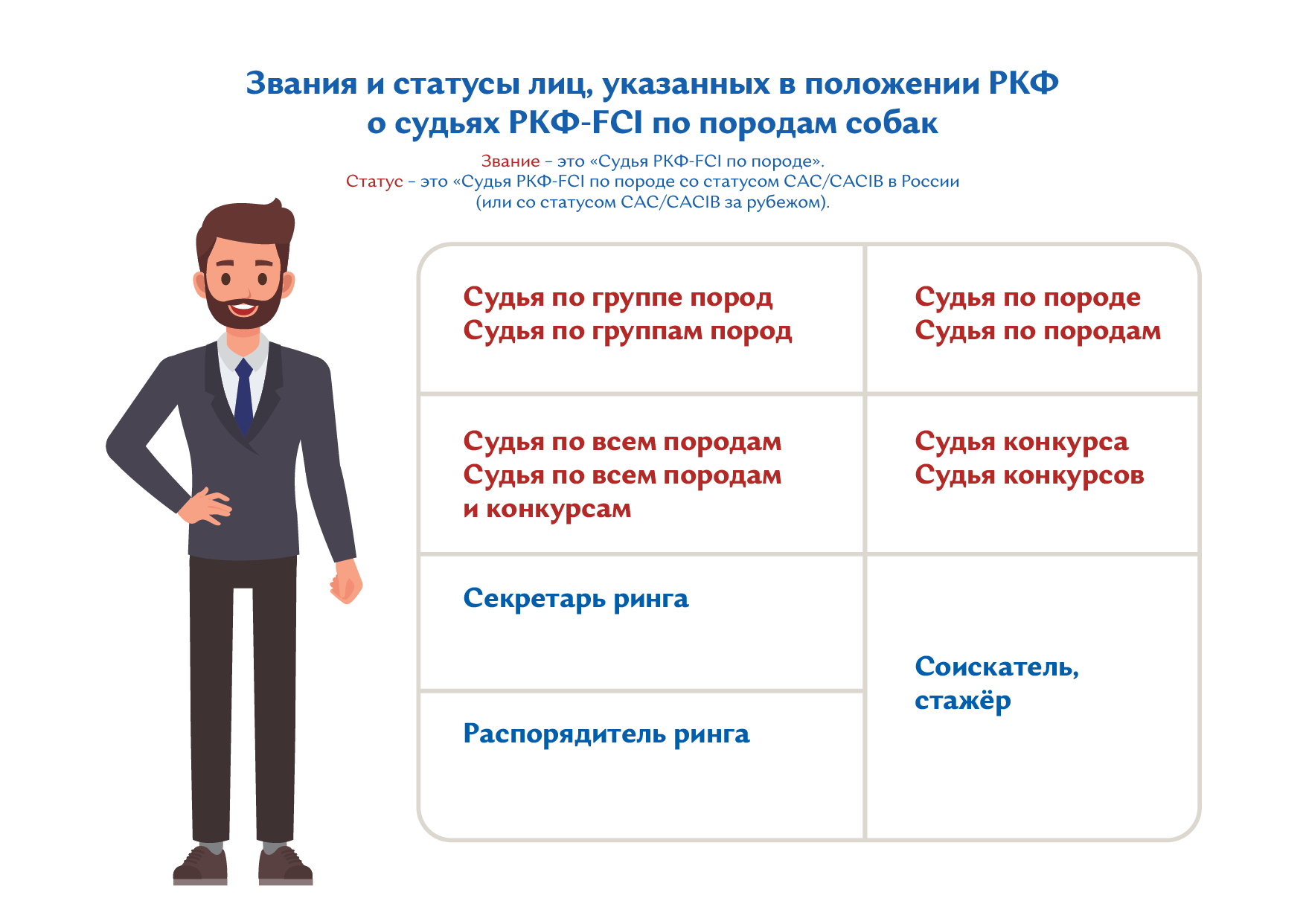 Как стать судьей по породе - РКФ