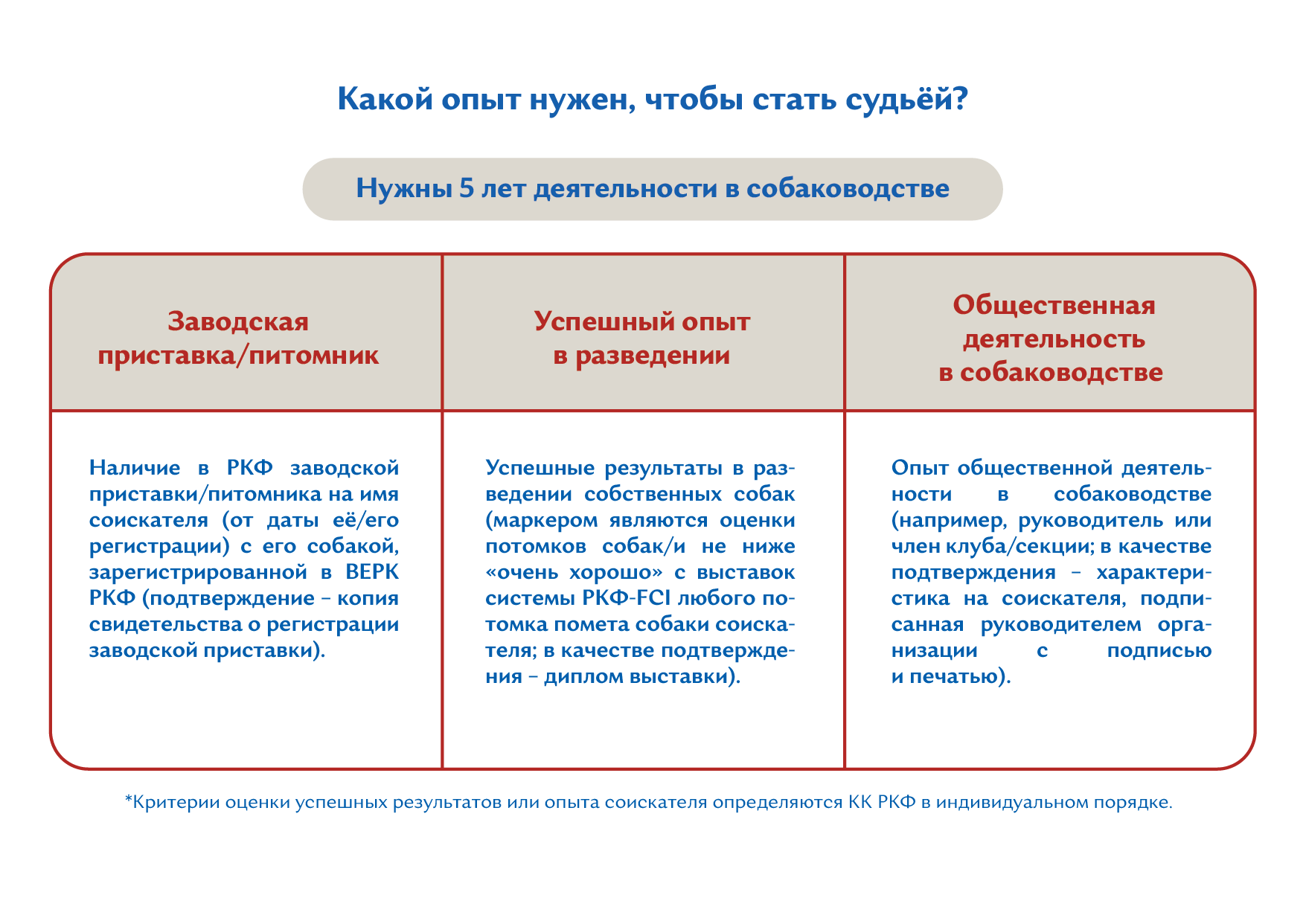 Как стать судьей по породе - РКФ