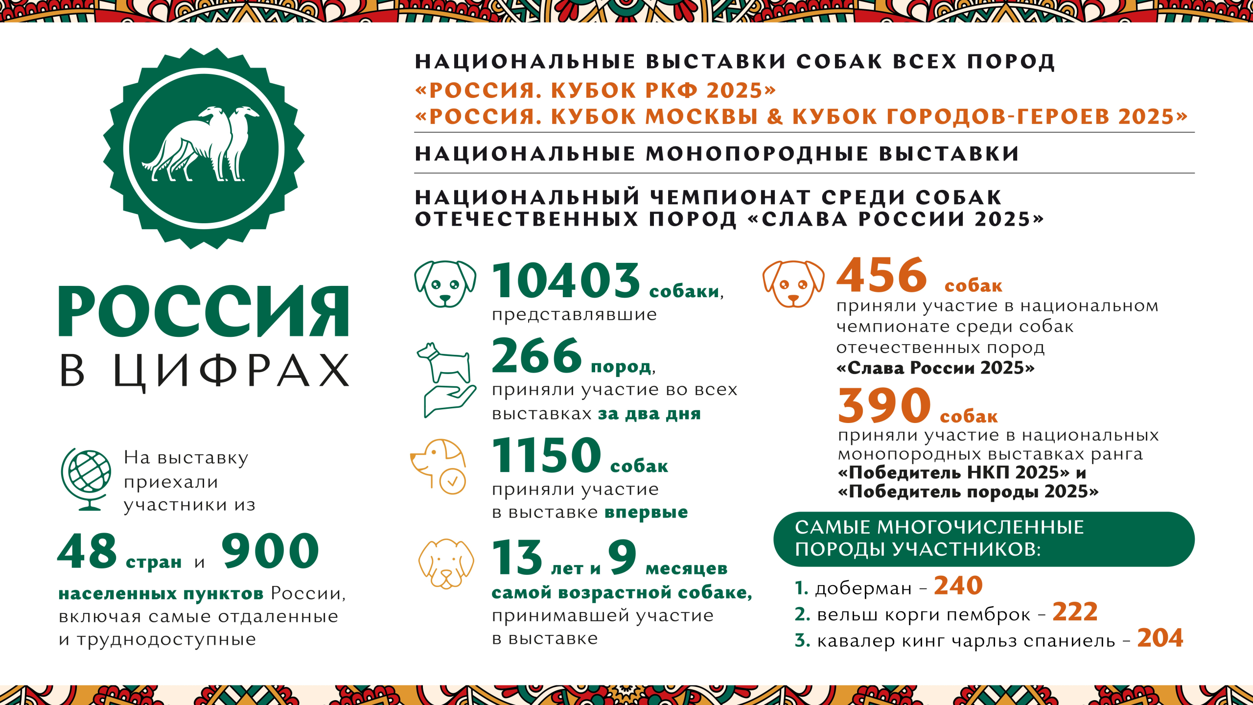 В Подмосковье состоялась выставка собак всех пород «Россия 2025»