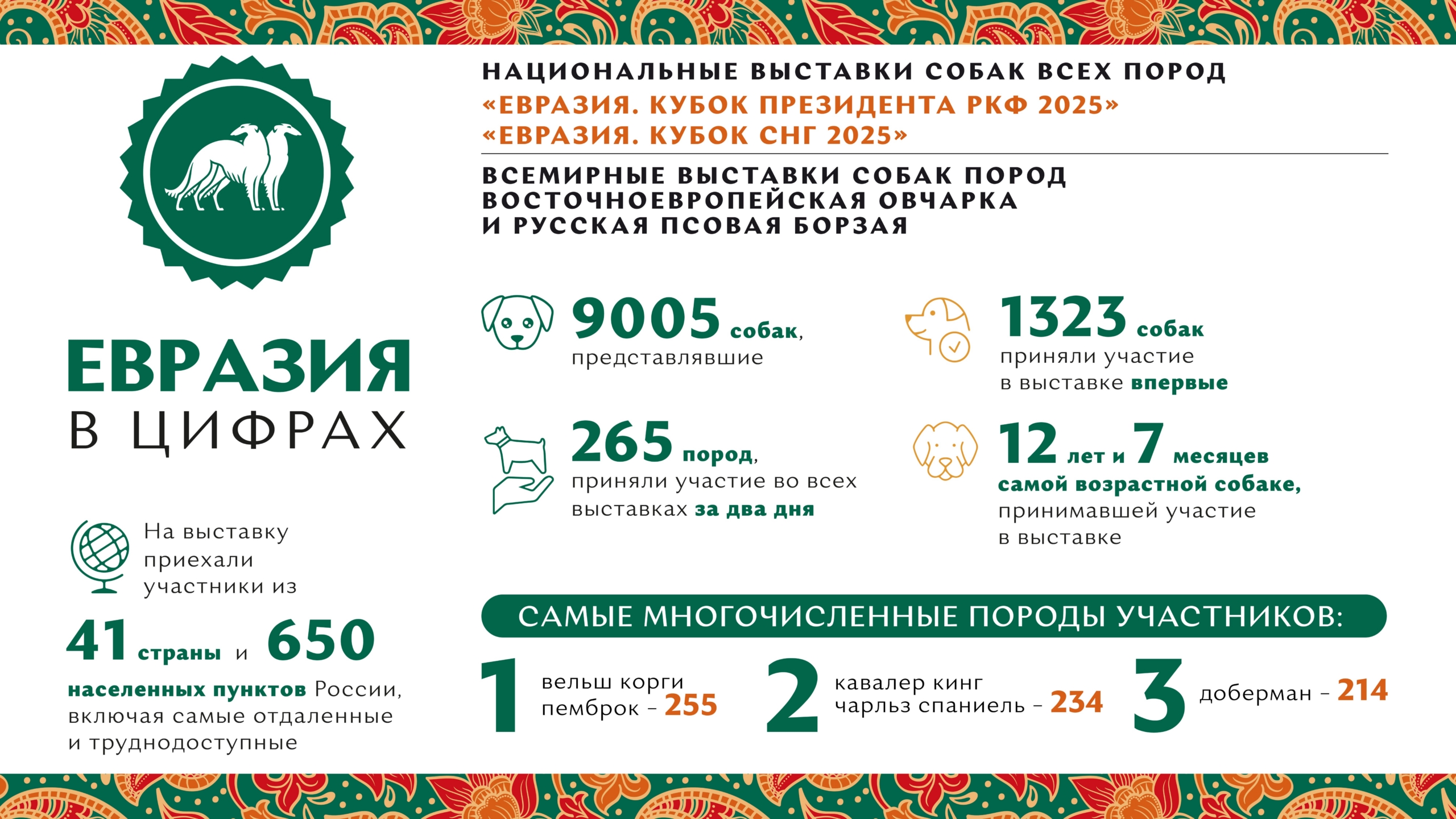 В Москве прошла выставка собак «Евразия 2025»