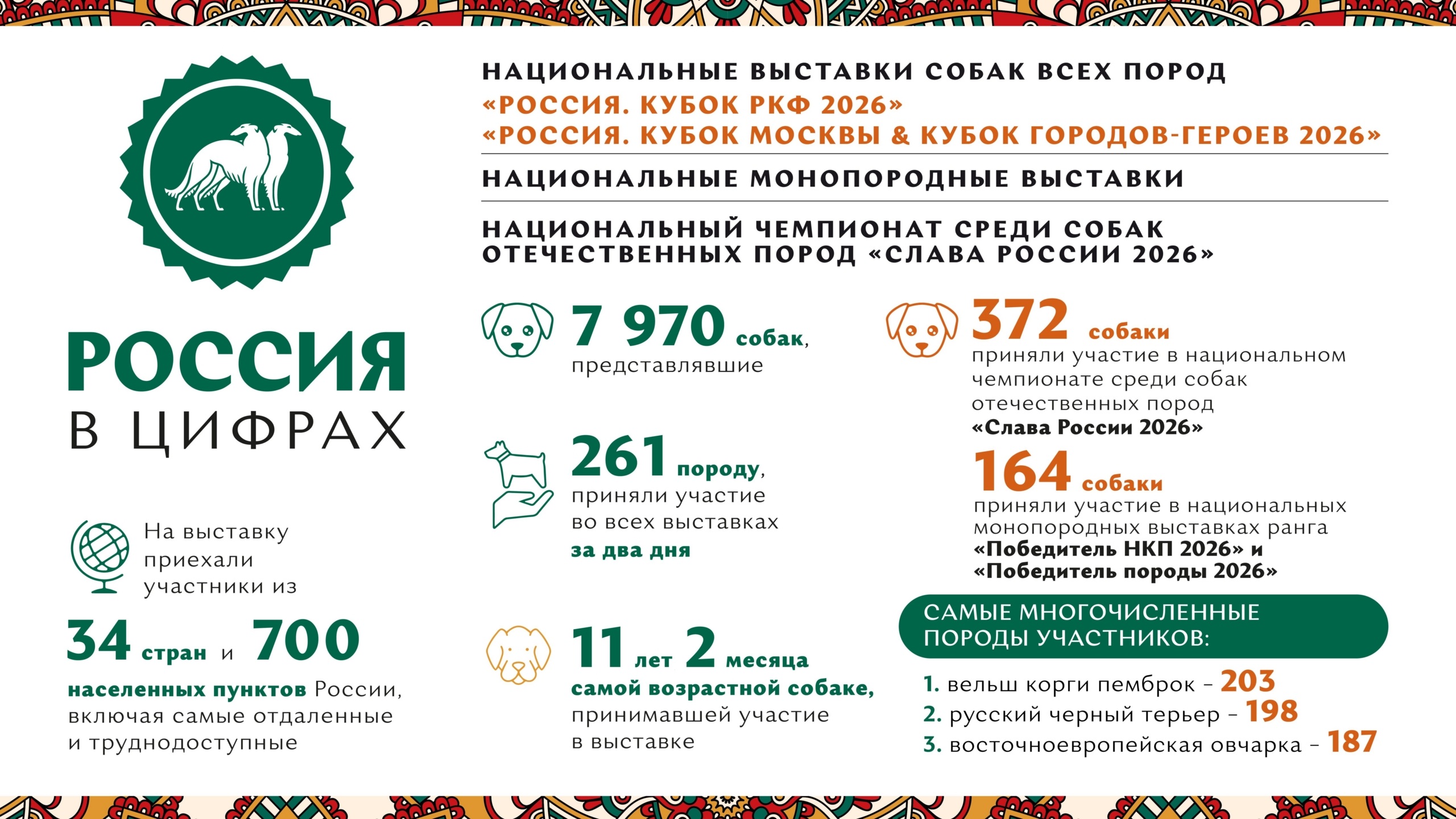statistika-rossiya-2026-rkf-scaled
